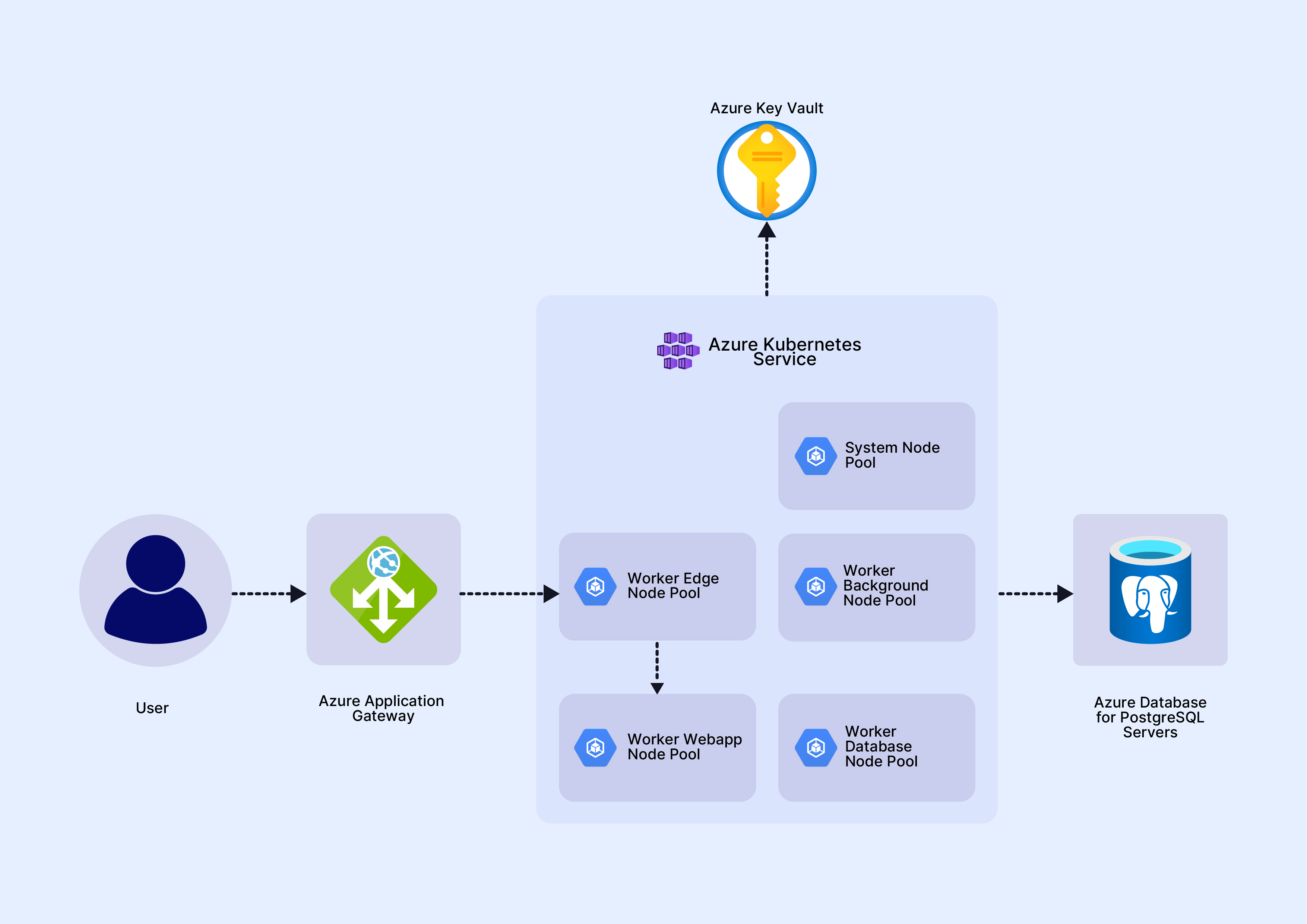 Azure_Kubernetes_Architecture_v06.jpg