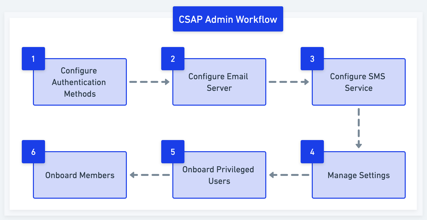 Admin_Flow_Analyst_Portal_2x__3_.png