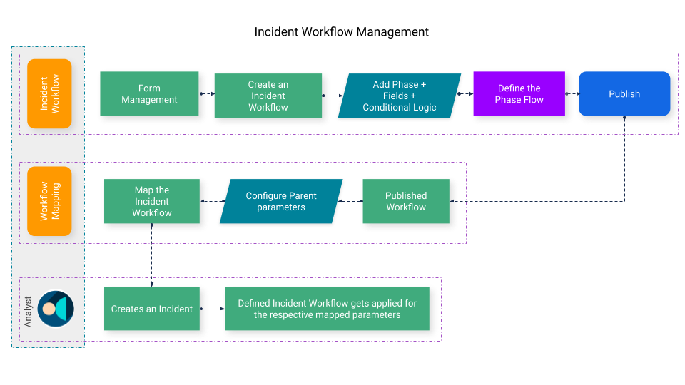 Form_management_flowchart__2_.png