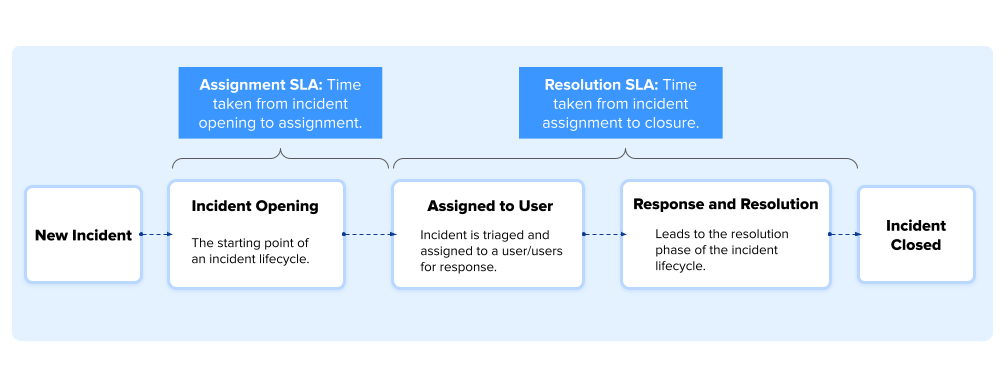 SLA_types.png