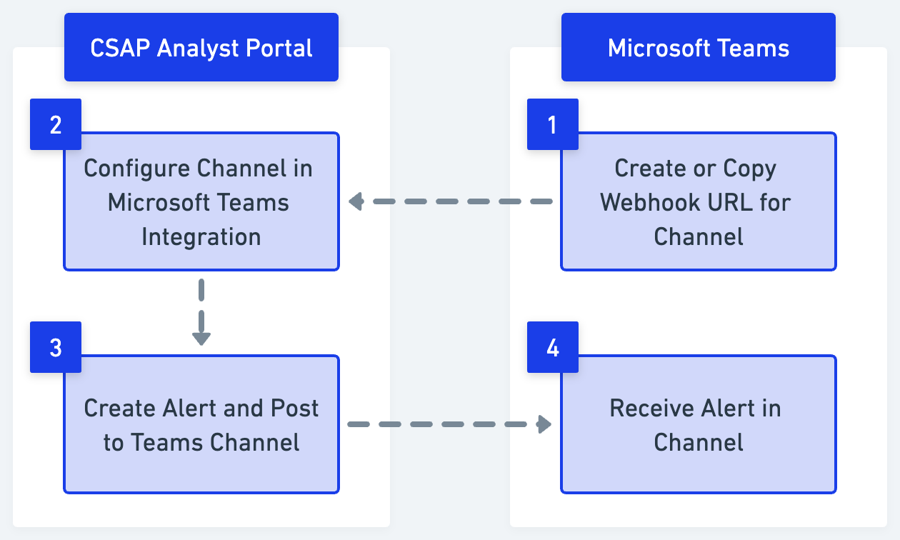 Teams_workflow_2x__2_.png