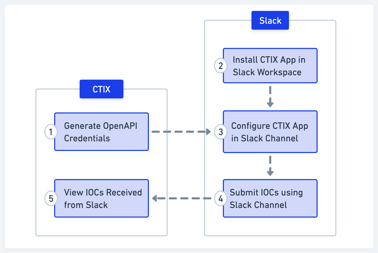 CTIX_in_Slack_2x__3_.png