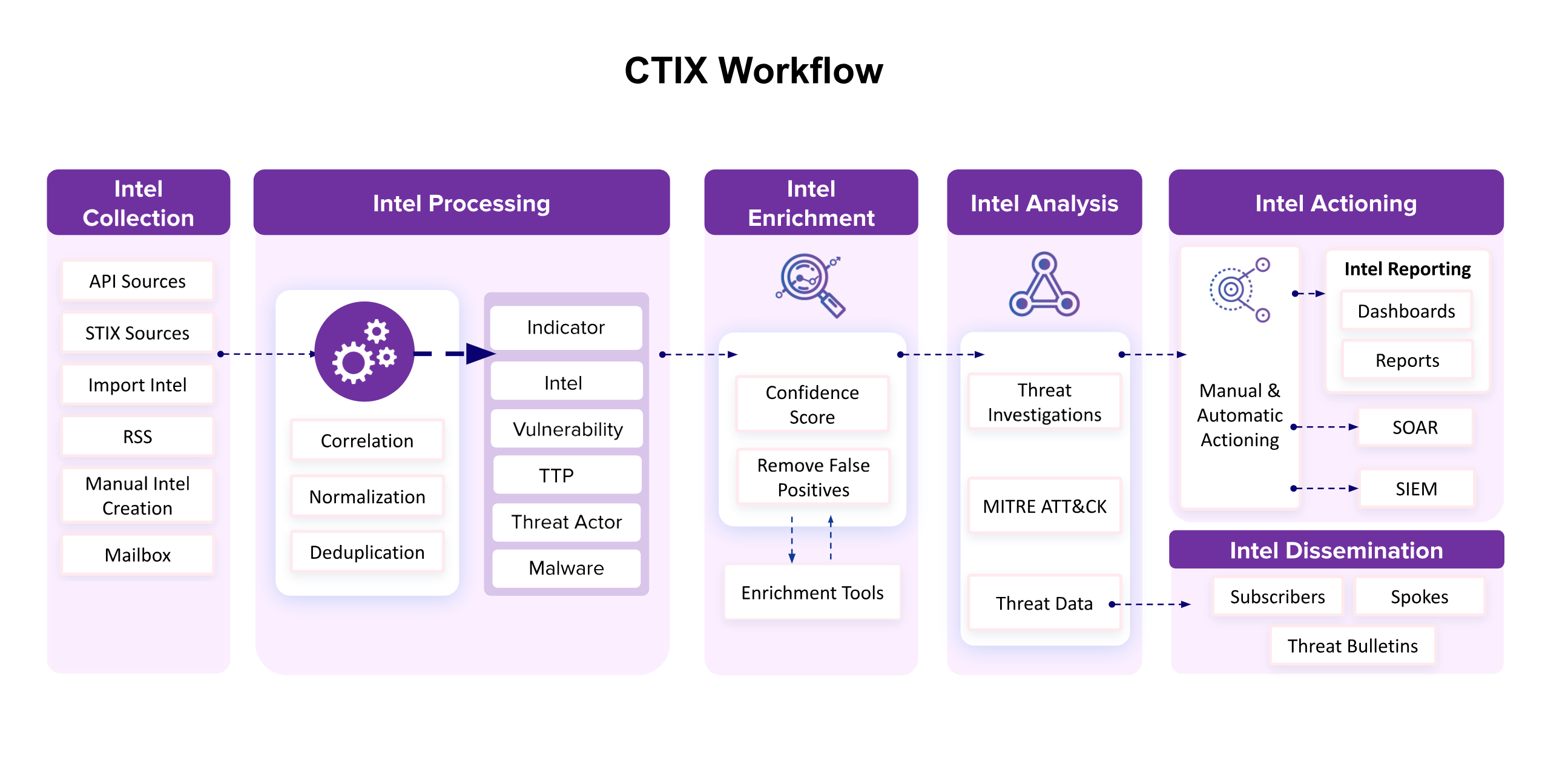 CTIX_Workflow.png