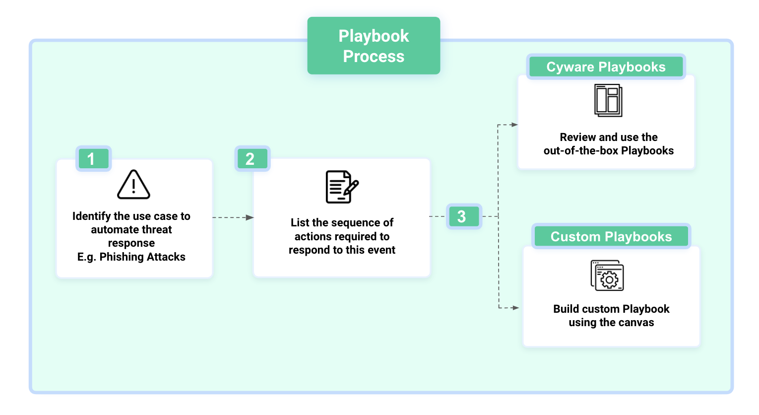 Playbook-process-flowchart.png