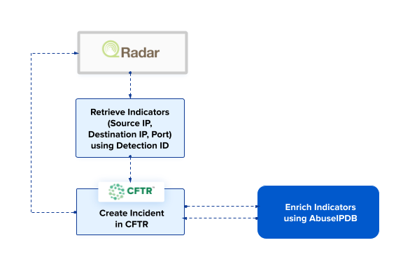 Qradar_offenses.png