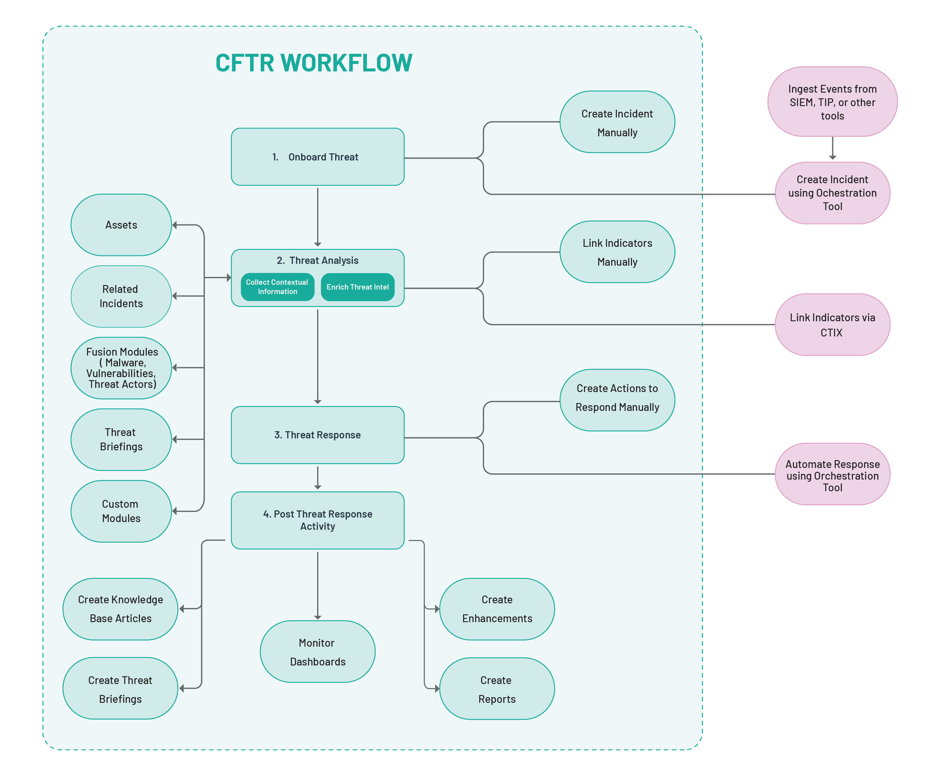 CFTR_Workflow_Designer.jpg