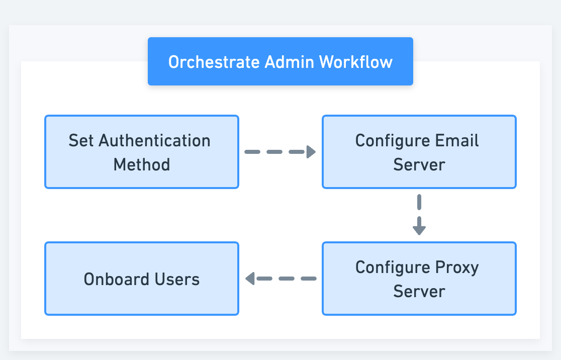 Admin_Workflow_2x__2_.png