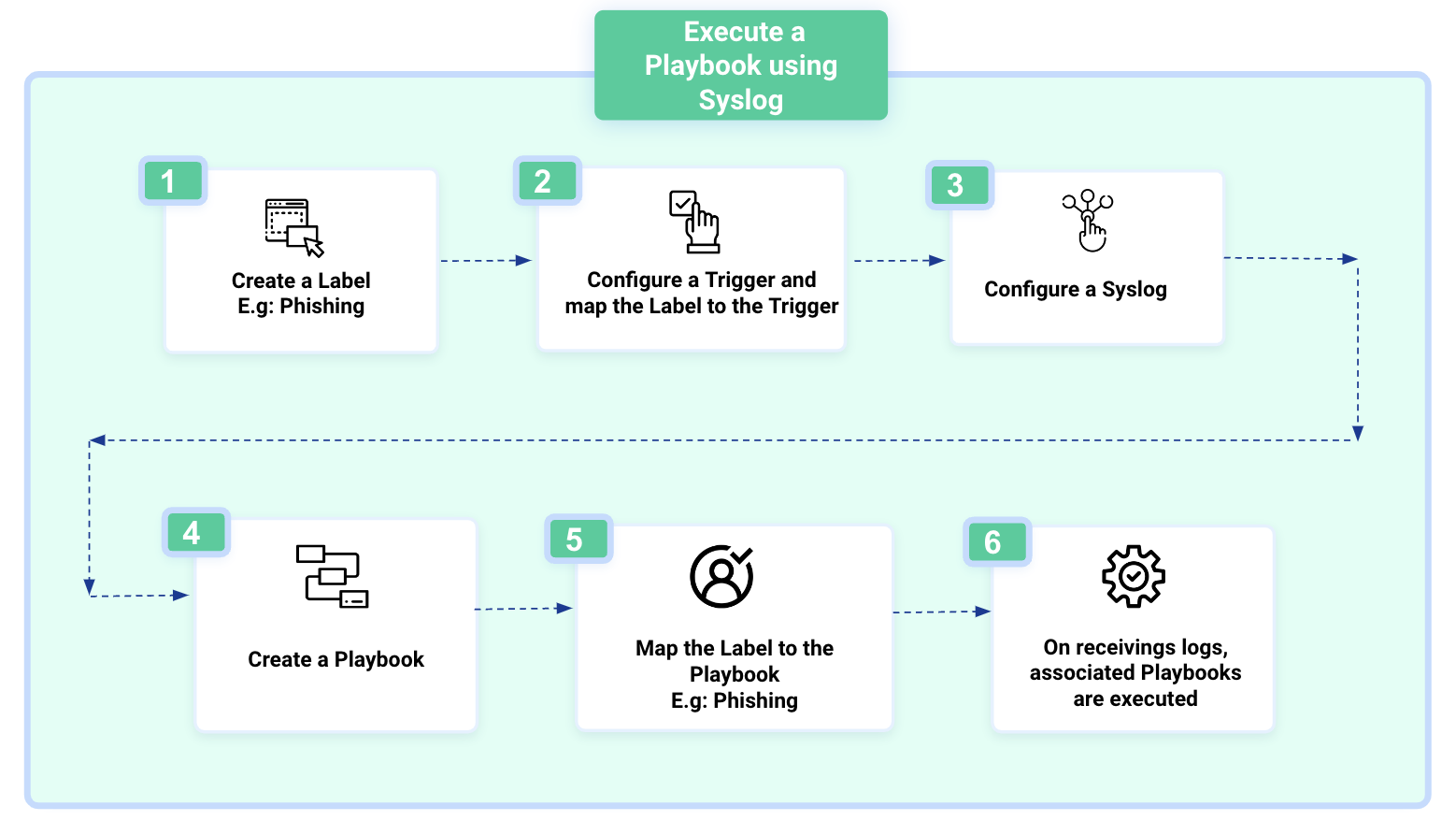 Execute_Playbook_using_Syslogs.png