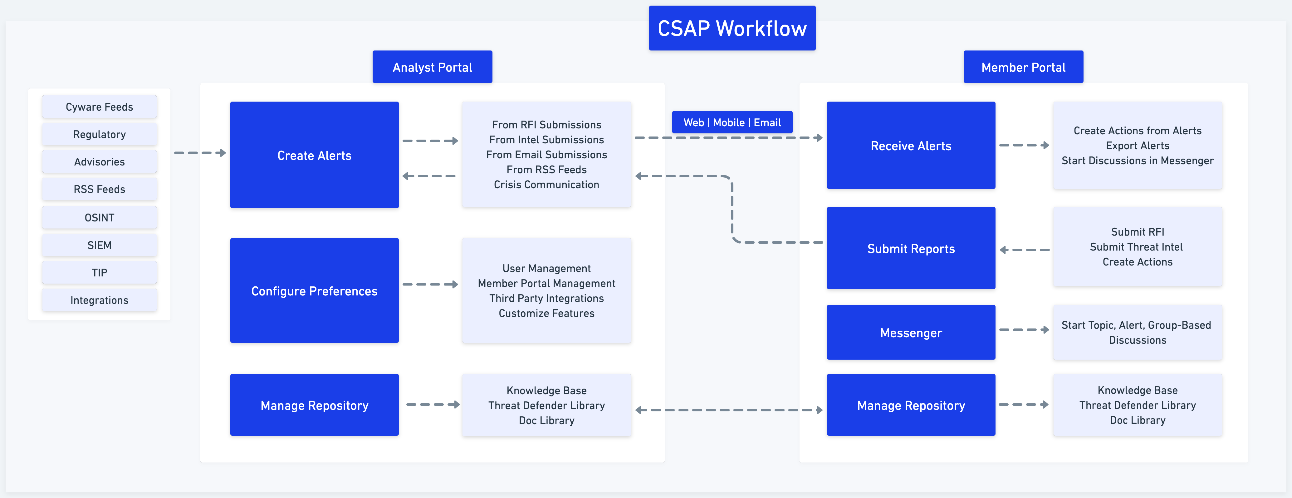 Getting_Started_workflow_2x__2_.png