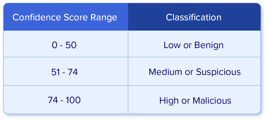 Confidence_Score_Distribution.png