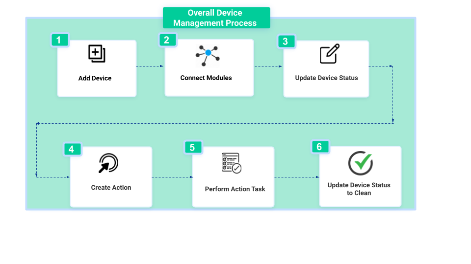 Device_Workflow.png